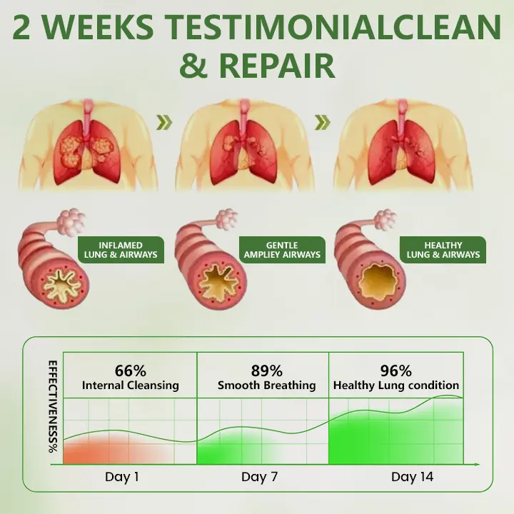 Alcuras™ botanički difuzor divizme - Slika 3