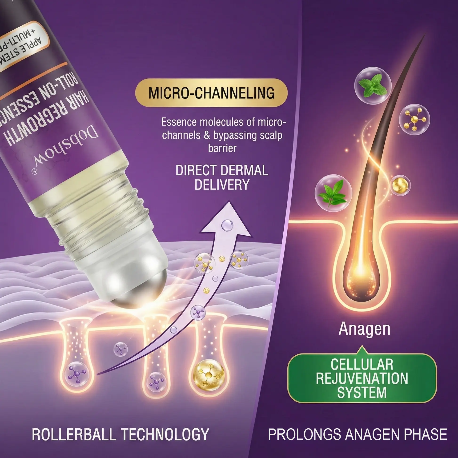 Dobshow® roll-on esencija za njegu ponovnog rasta kose - Slika 4