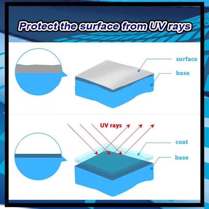 Snažan napredni lak za popravak prednjih svjetala - Slika 4